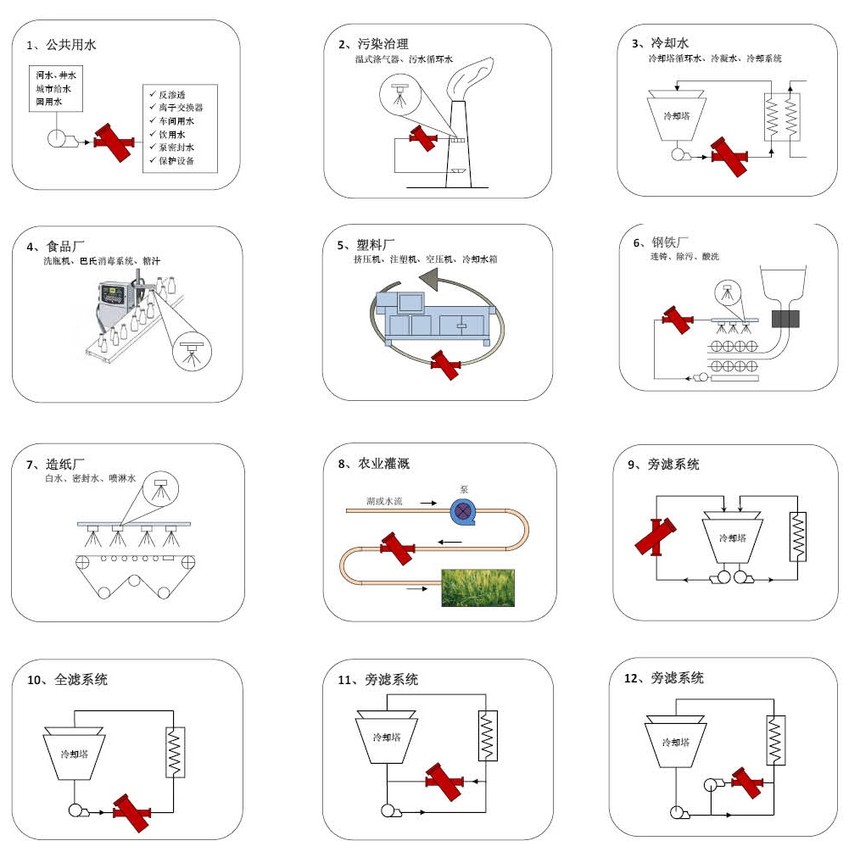 A100吸咀式過濾器設(shè)備應(yīng)用