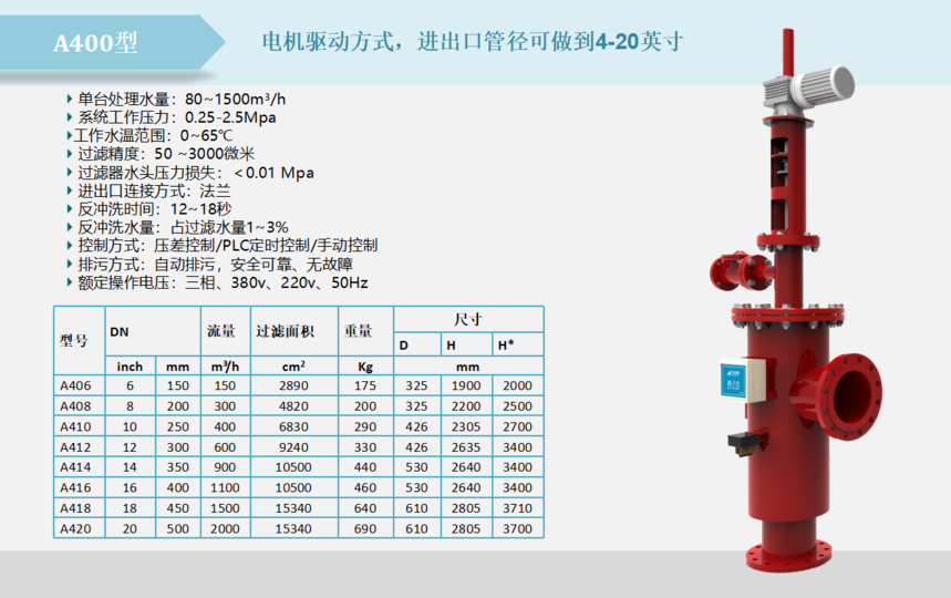 A400吸咀式電機驅動過濾器設備過濾精度