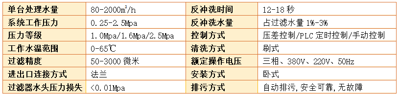 A500電動刷式自清洗過濾器過濾精度