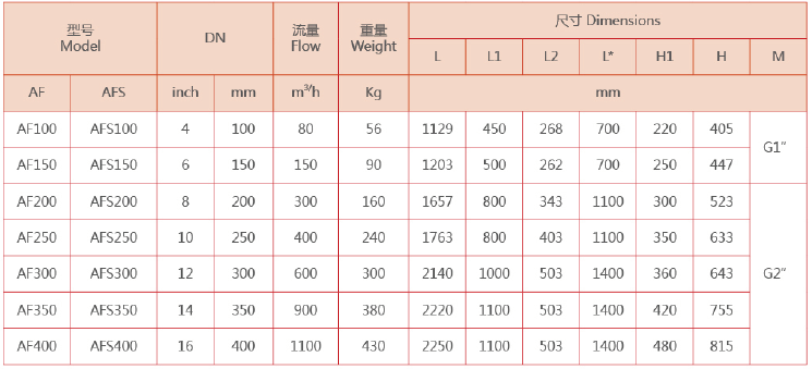 管道過濾器選型