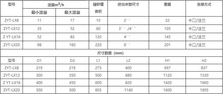 離心過濾器選型大小