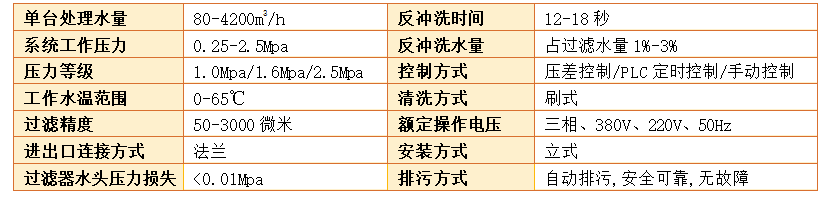 自清洗過濾器過濾精度