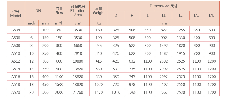 自清洗過濾器選型參數