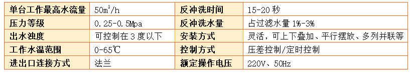 　砂石過濾器過濾精度