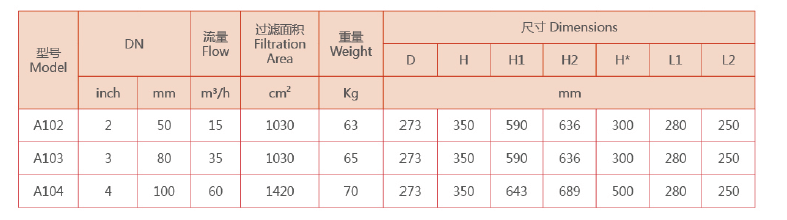 　自清洗過濾器選型