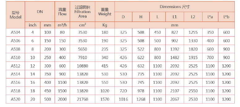 　自清洗過濾器選型參數