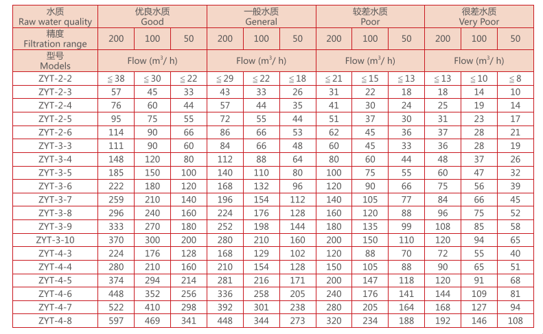 疊片過濾器選型