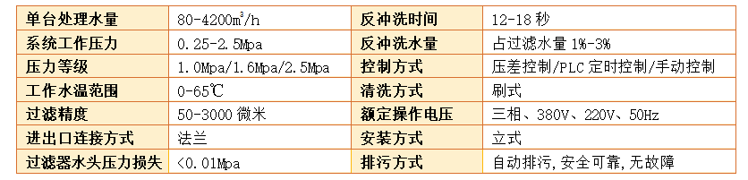 　刷式自清洗過濾器過濾精度