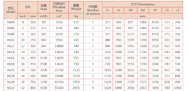 刷式自清洗過濾器選型參數