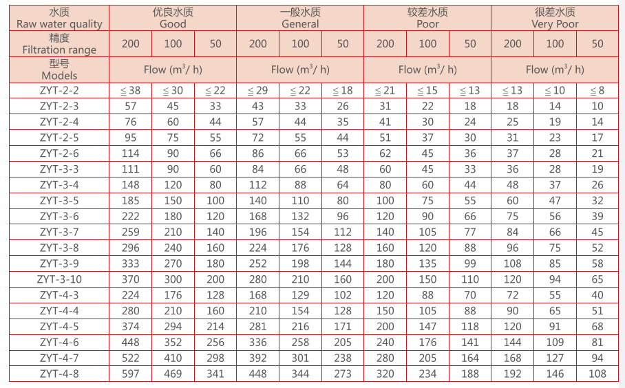 疊片過(guò)濾器選型參數(shù)