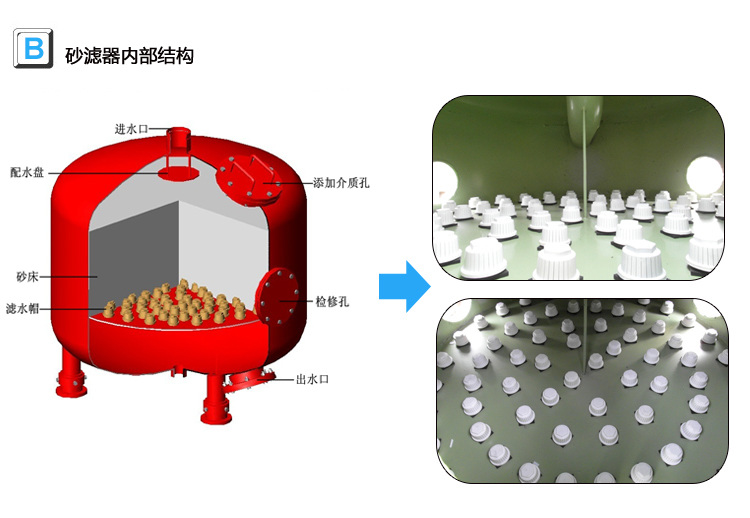 砂石過濾器內部結構