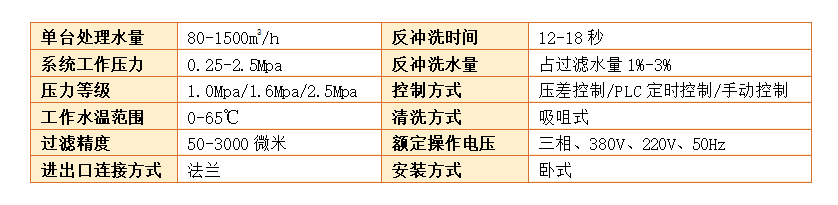 吸吮式過濾器過濾精度