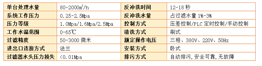 自清洗刷式過濾器過濾精度