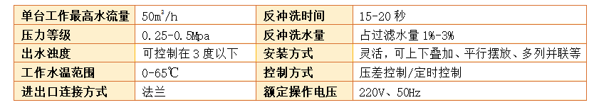 砂石過濾器過濾精度