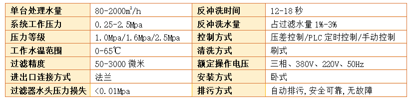 自清洗過濾器過濾精度