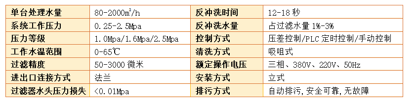 自清洗過(guò)濾器過(guò)濾精度