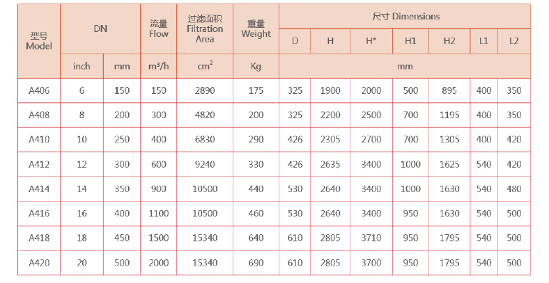 自清洗過(guò)濾器選型