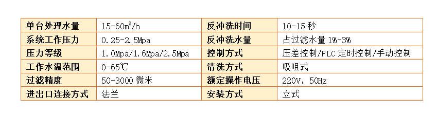 　自清洗過濾器過濾精度