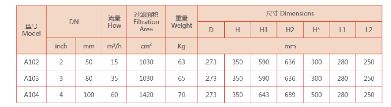 　自清洗過濾器選型