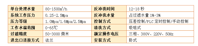 自清洗過濾器過濾精度