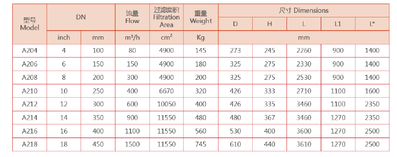 自清洗過濾器選型