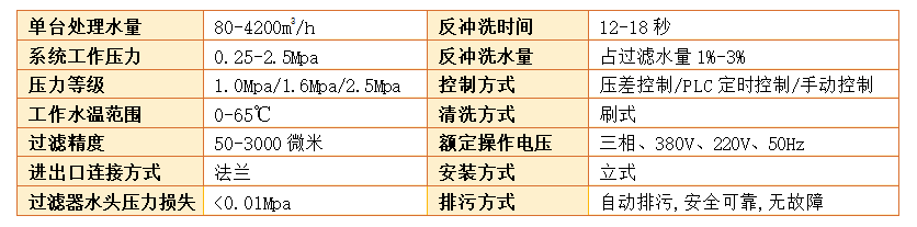 　自清洗刷式過濾器過濾精度