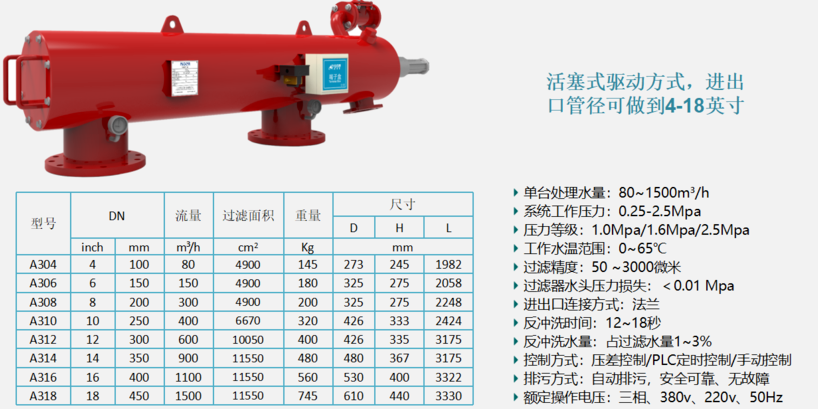 不銹鋼自動清洗過濾器過濾精度