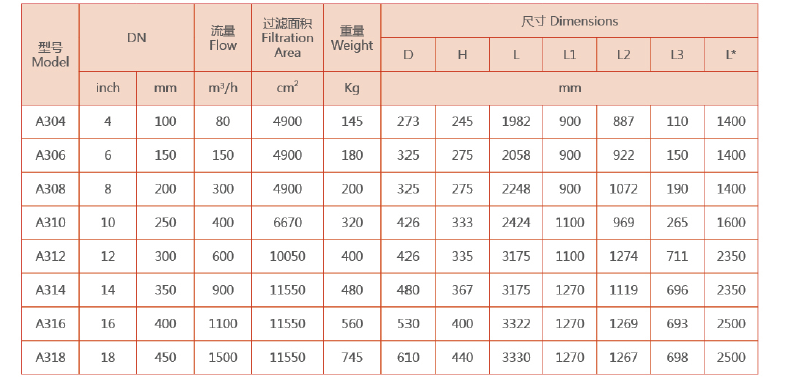 不銹鋼自動清洗過濾器選型