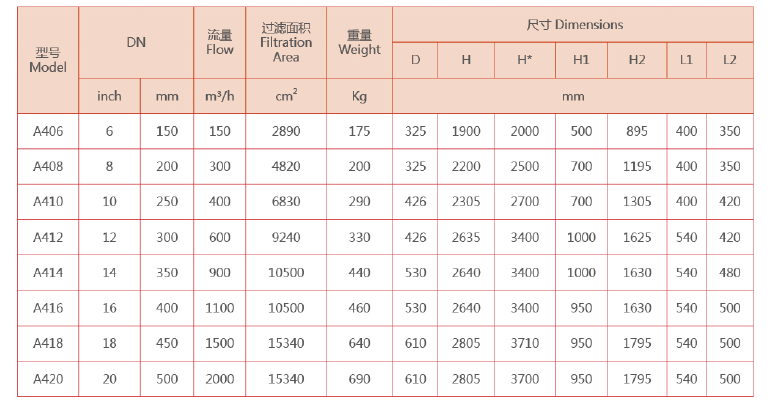 自清洗過濾器選型