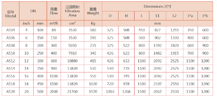 自清洗過濾器選型