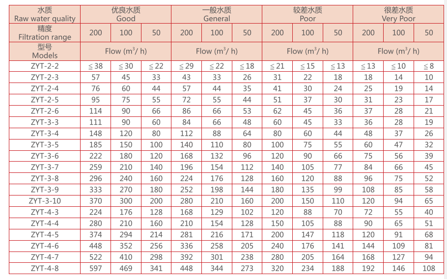 疊片過濾器選型