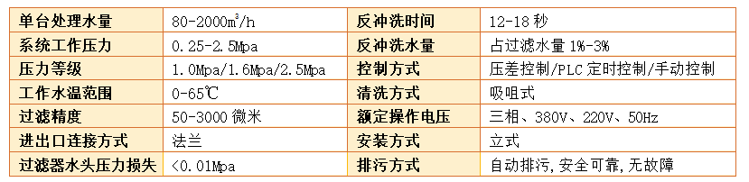 立式自清洗過濾器參數