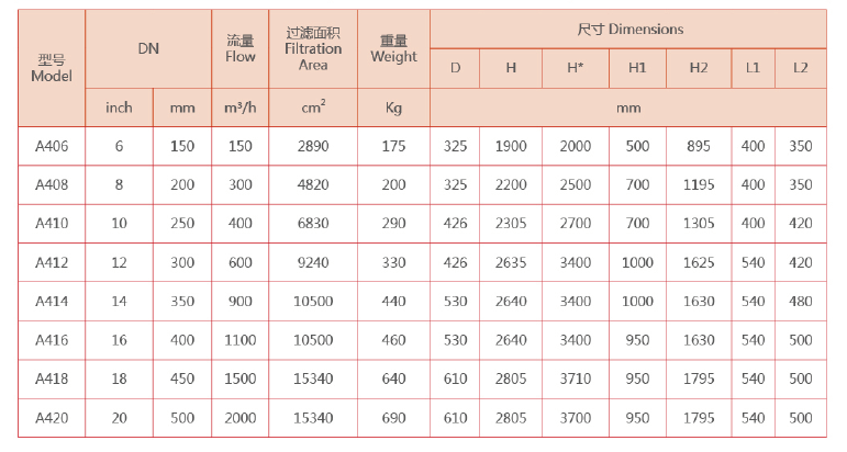 立式自清洗過濾器快速選型