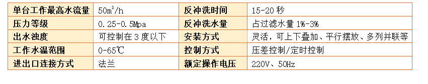 工業淺層砂過濾器過濾精度