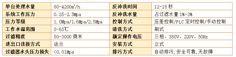 自清洗刷式過濾器過濾精度