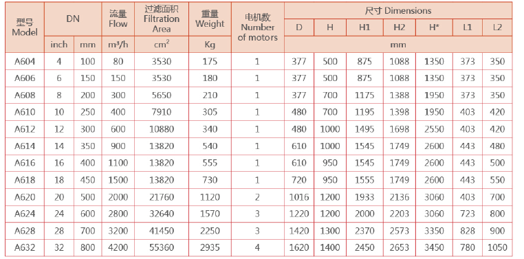 自清洗刷式過濾器選型