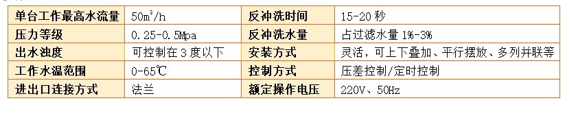 　石英砂過濾器過濾精度