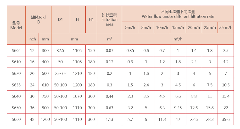 　石英砂過濾器選型