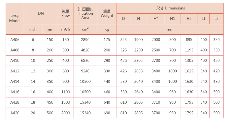 反沖洗過濾器選型