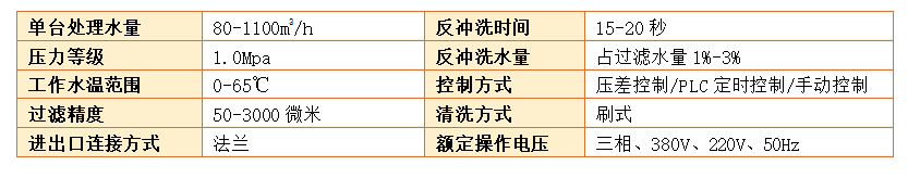 Y型過濾器過濾精度