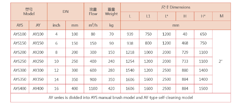 y型過濾器尺寸規格表