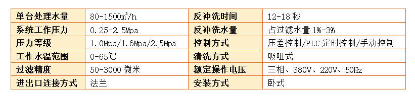 全自動清洗過濾器過濾精度