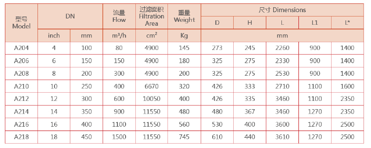 全自動清洗過濾器選型