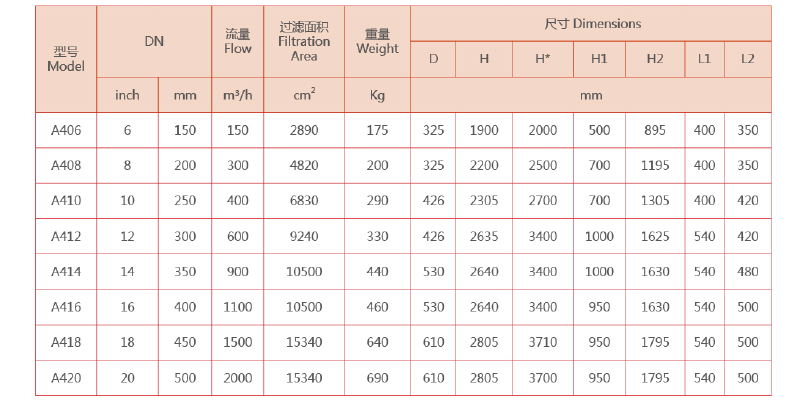 反沖洗過濾器選型