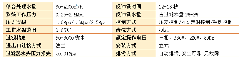 立式自清洗過濾器過濾精度