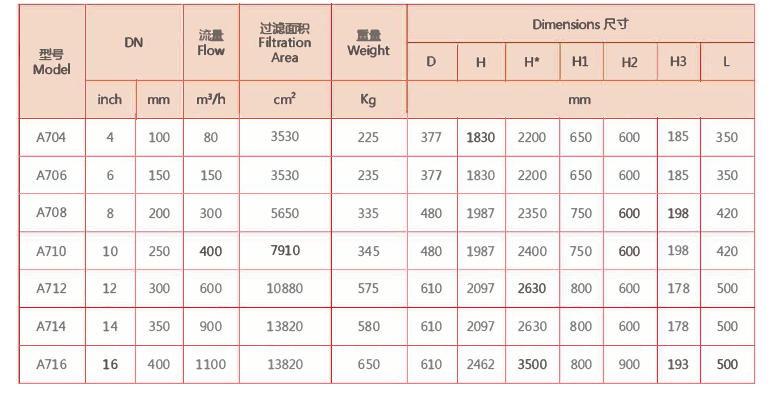 立式自清洗過濾器選型