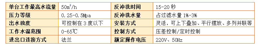 淺層砂過濾器過濾精度