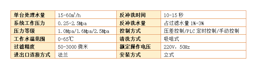 吸吮式過濾器過濾精度