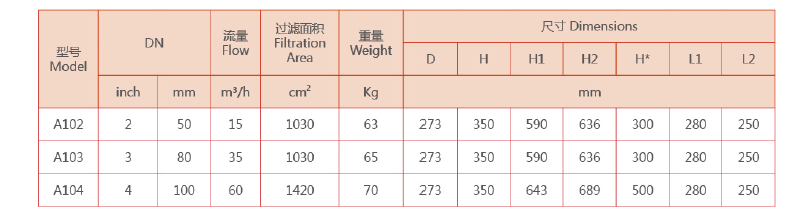 吸吮式過濾器選型