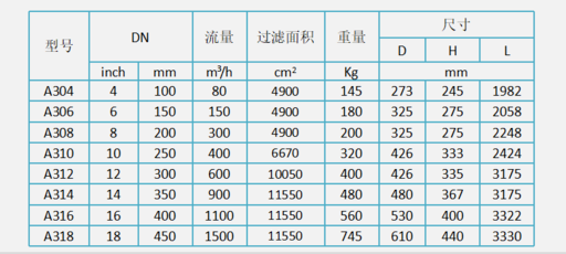 反沖洗過濾器設(shè)備選型